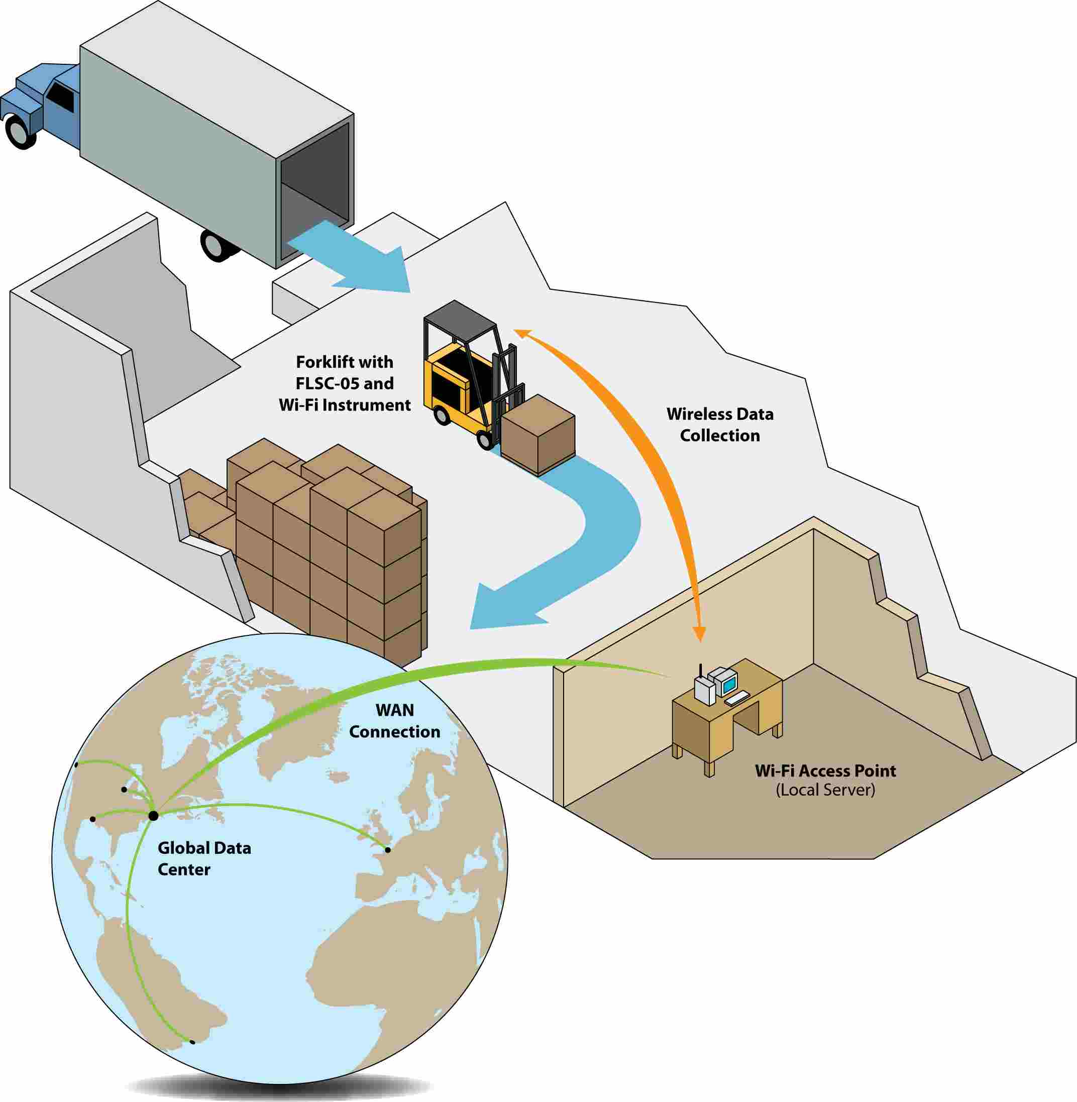 Avery
Weigh-Tronix Wireless Global Networking
Application